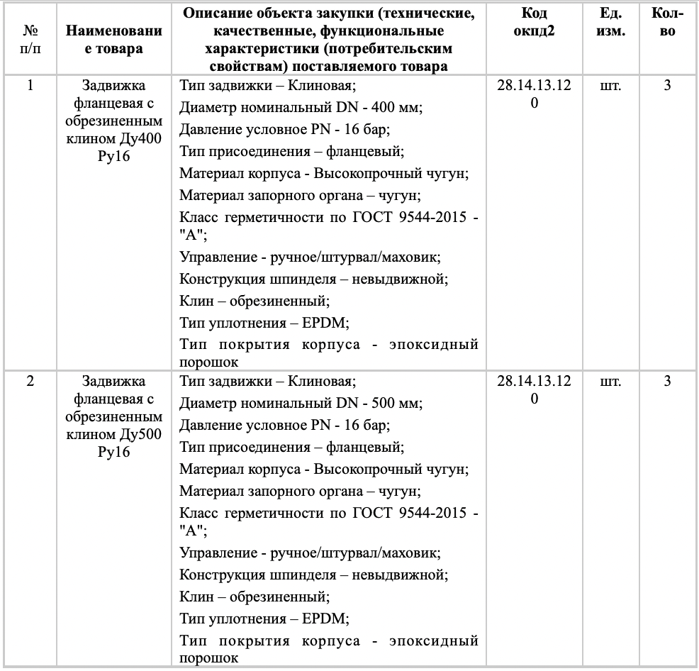 МУП «Водоканал» города Ставрополя принимает заявки на участие в тендере на поставку задвижек