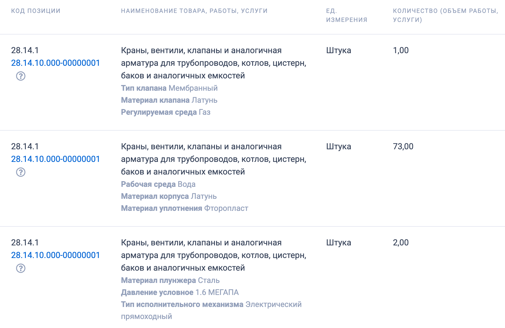 ГБУ МО «Мосавтодор» выступило организатором тендера на поставку трубопроводной арматуры