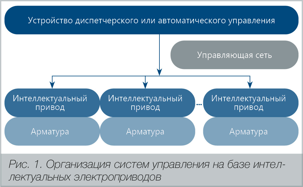 АО «АБС ЗЭиМ Автоматизация». Интеллектуальные системы управления электроприводами «АБС ЗЭиМ Автоматизация»: современные решения для автоматизации трубопроводной арматуры