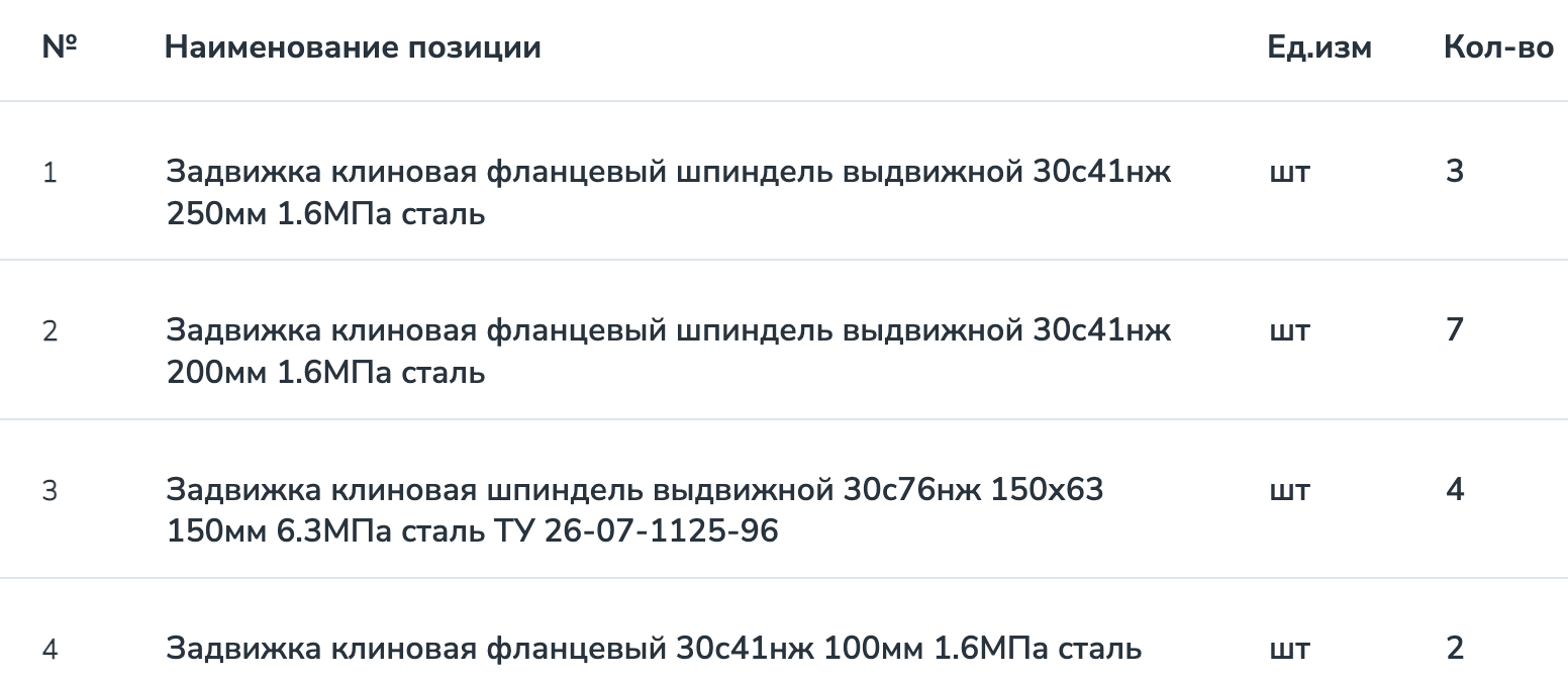 АО «Калуганефтепродукт» опубликовало запрос на поставку клиновых задвижек