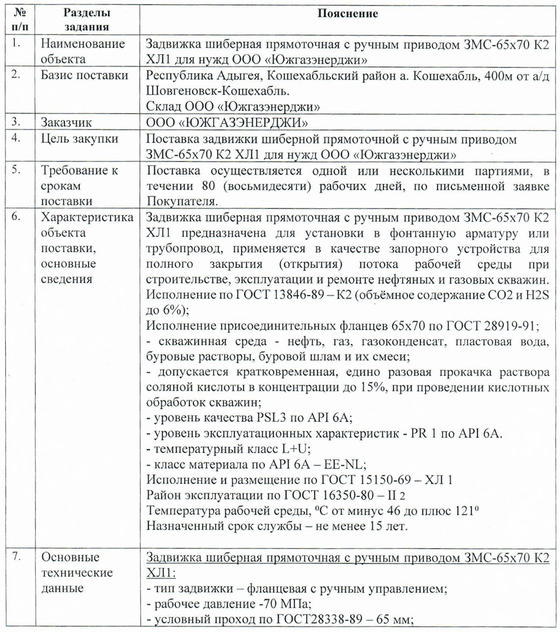 Компания «Южгазэнерджи» принимает заявки на участие в тендере на поставку запорной арматуры