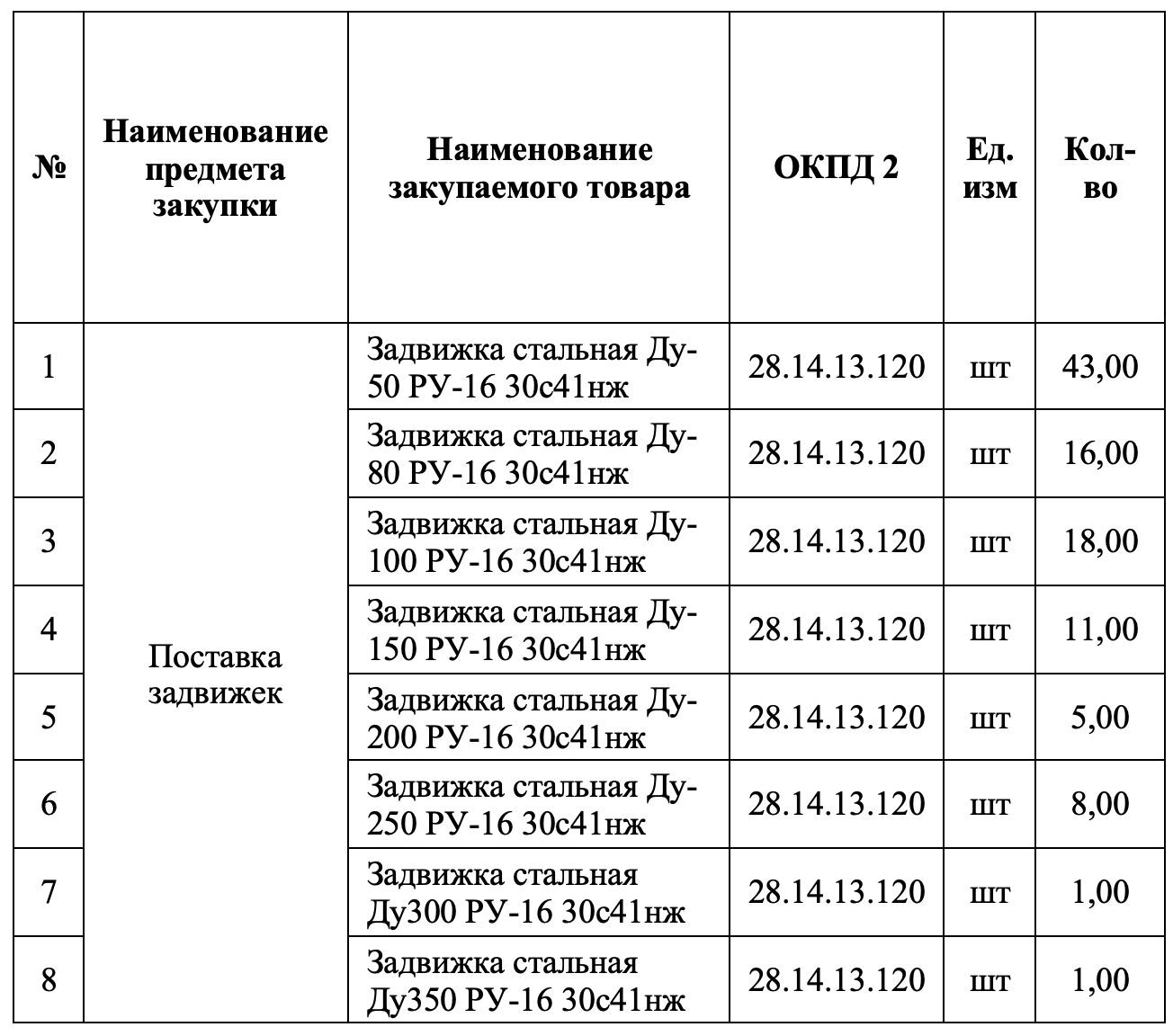 ГУП «ЖКХ РС(Я)» выступило организатором тендера на поставку стальных задвижек