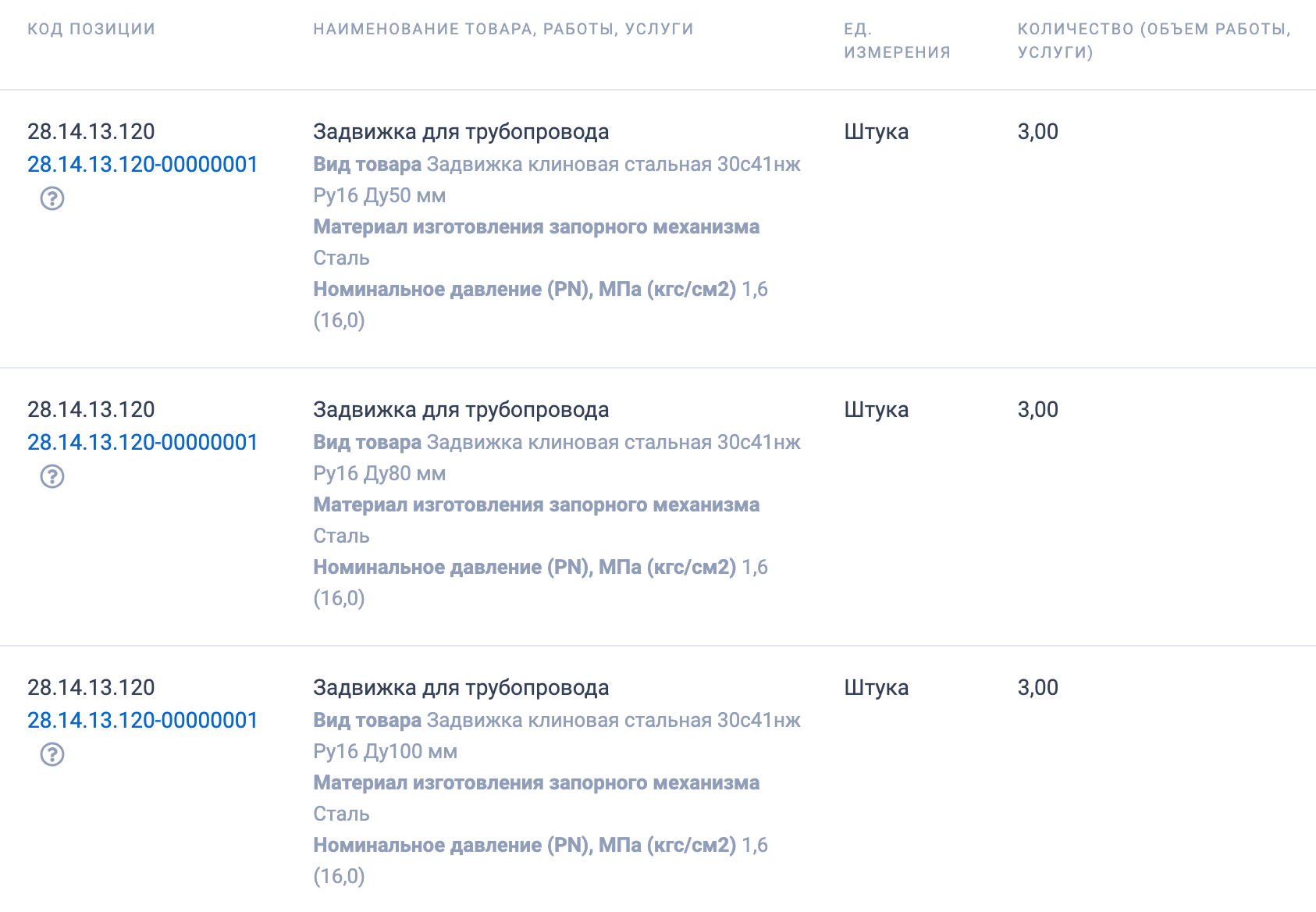 ГУП МО «Мособлводоканал» организовало тендер на поставку запорно-регулирующей арматуры