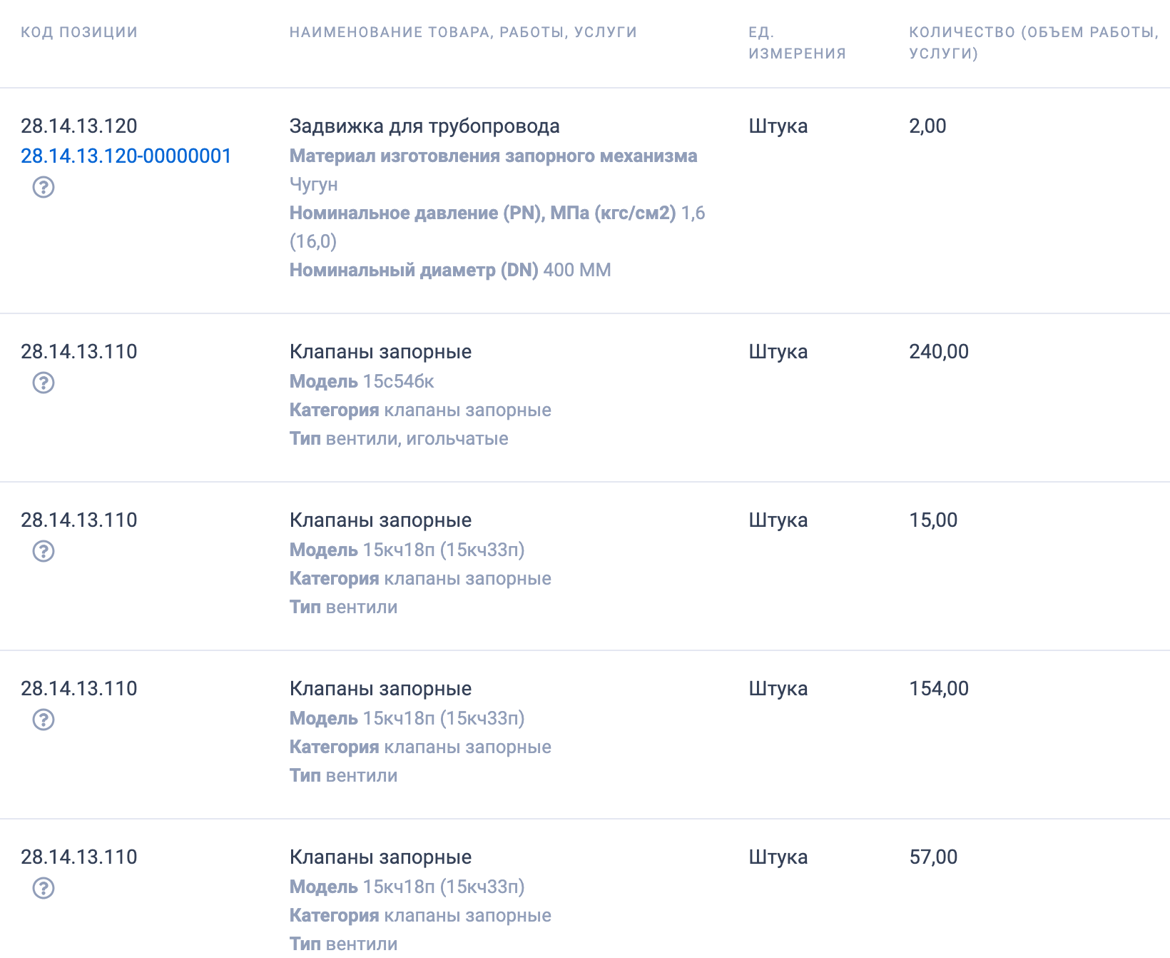 ГУП ЛНР «Луганская тепловая организация» объявляет конкурсные торги на поставку трубопроводной арматуры