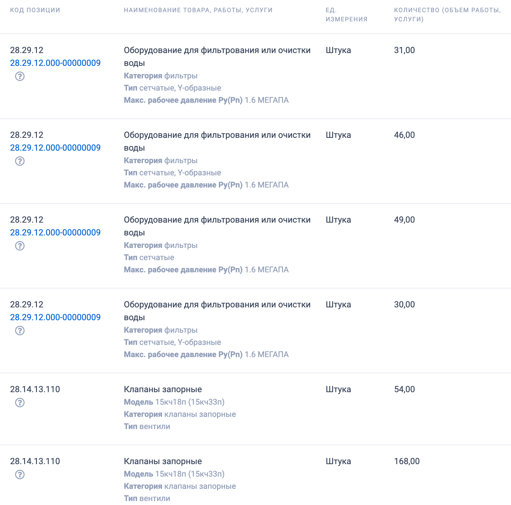 ГУП ЛНР «Луганская тепловая организация» организовало аукцион на поставку трубопроводной арматуры