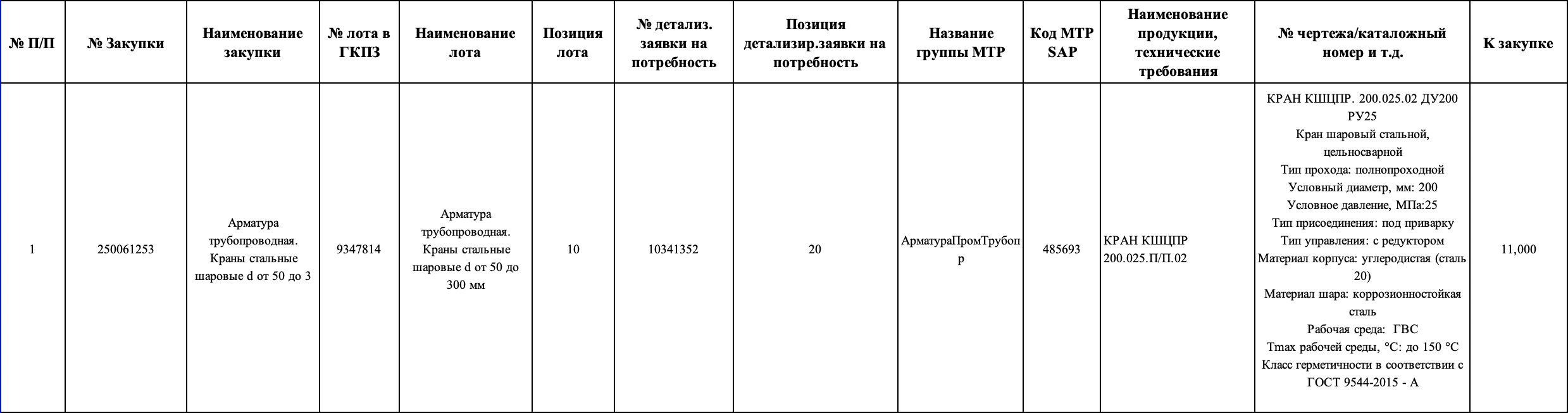 ПАО «Т Плюс» закупает стальные шаровые краны для нужд филиала «Оренбургский»