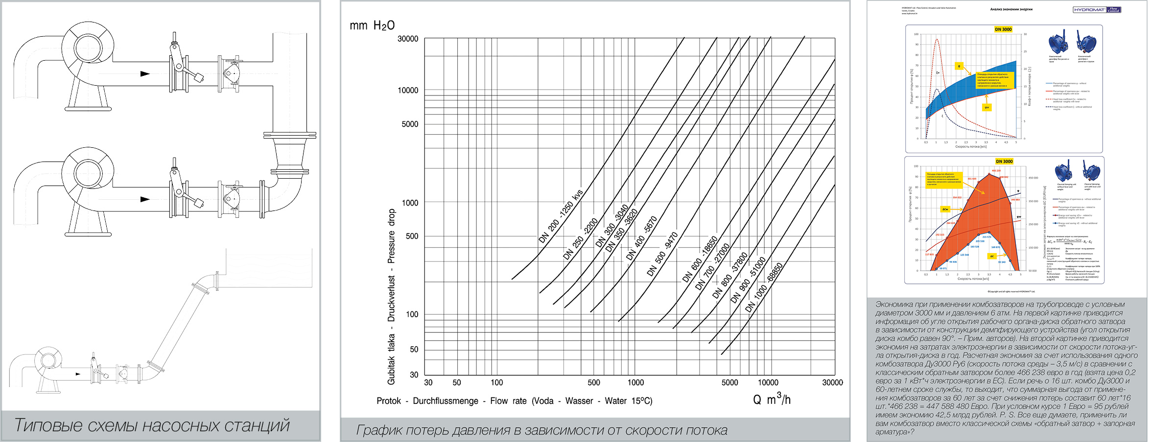 О.Н. Шпаков, Е.В. Ефимов. Еще раз про комбозатворы