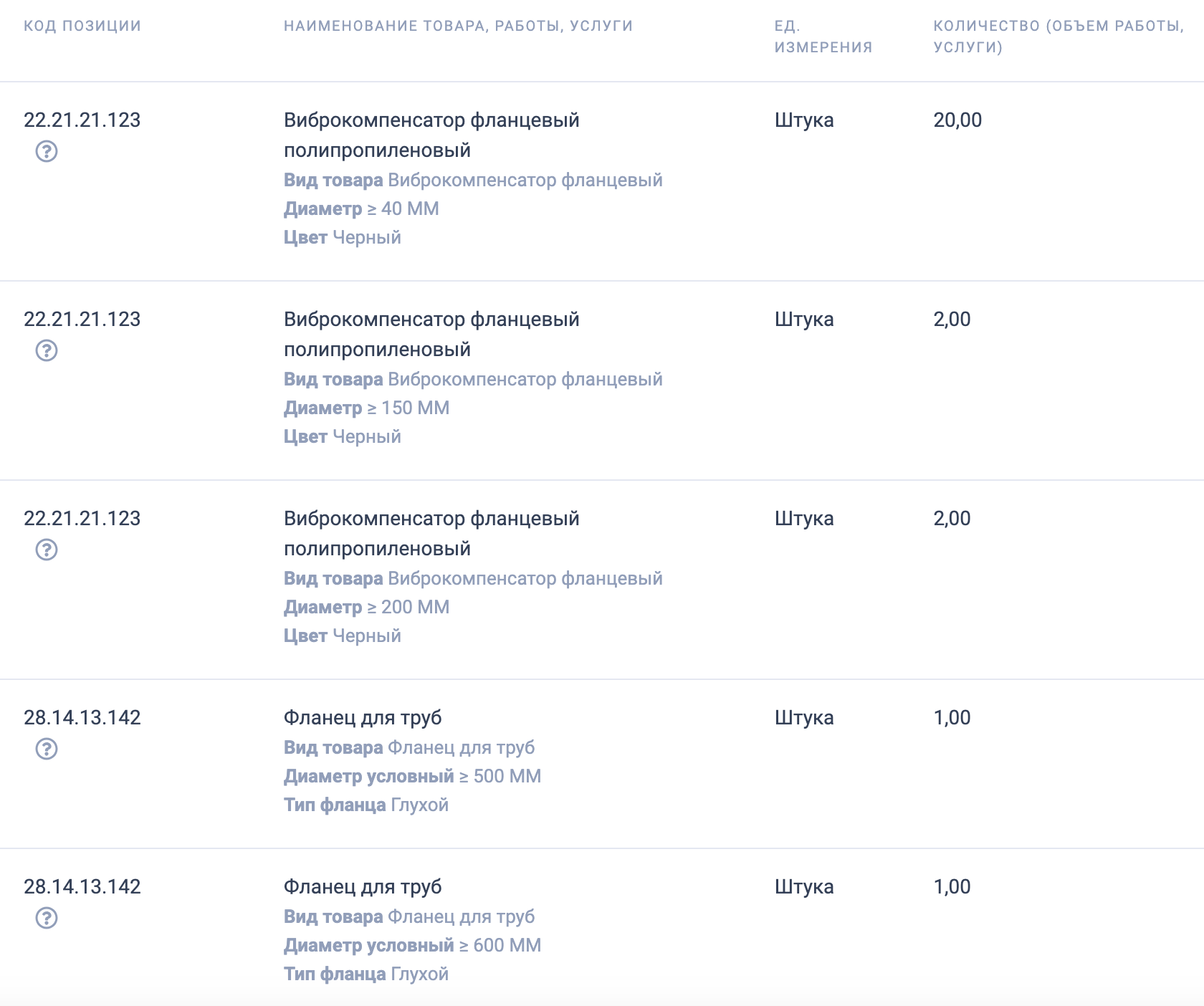 ГБУ &laquo;Гормост&raquo; проводит тендер на поставку задвижек, фланцев по текущему ремонту