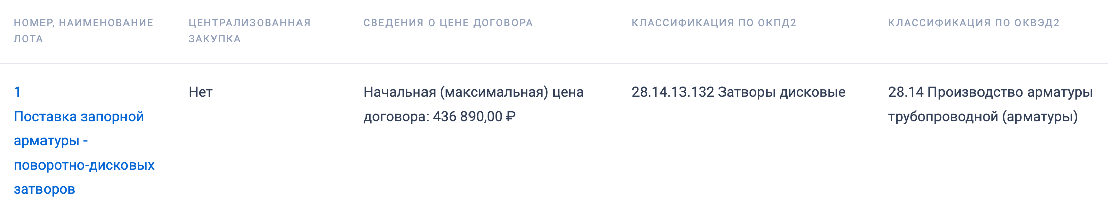 Генерирующая компания &laquo;Обуховоэнерго&raquo; организовала тендер на поставку поворотно-дисковых затворов