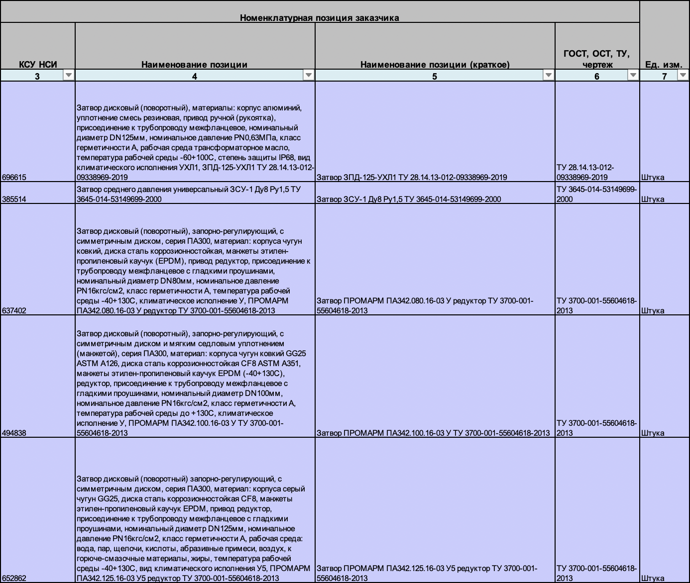 АО «Интер РАО - Электрогенерация» опубликовало запрос на поставку шаровых кранов и затворов