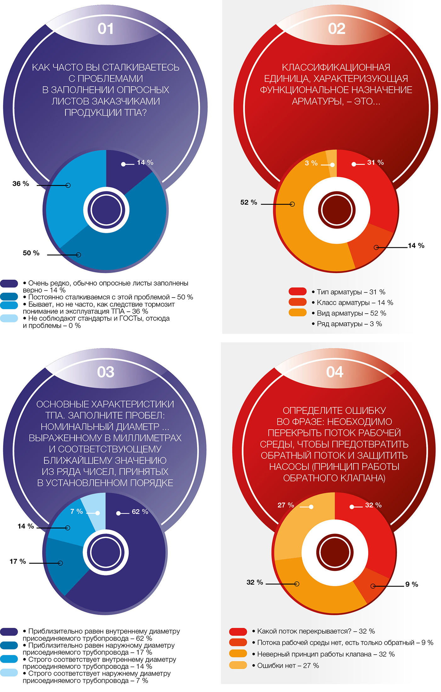 Медиагруппа ARMTORG. Голосования ARMTORG №5 (92)