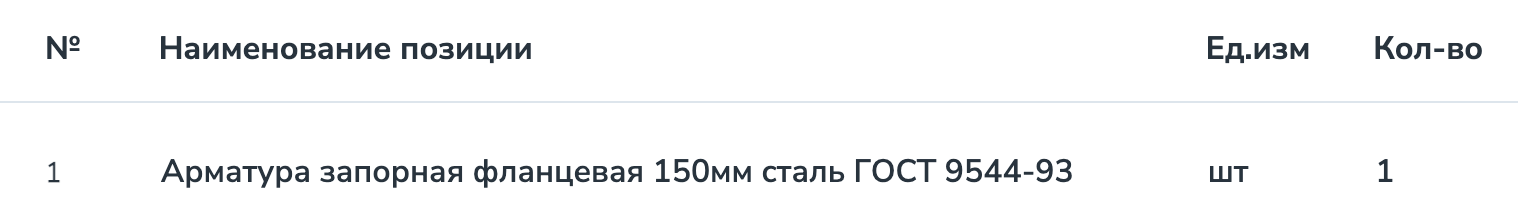 Компания &laquo;Ставропольнефтегаз&raquo; организовала тендер на поставку запорной арматуры