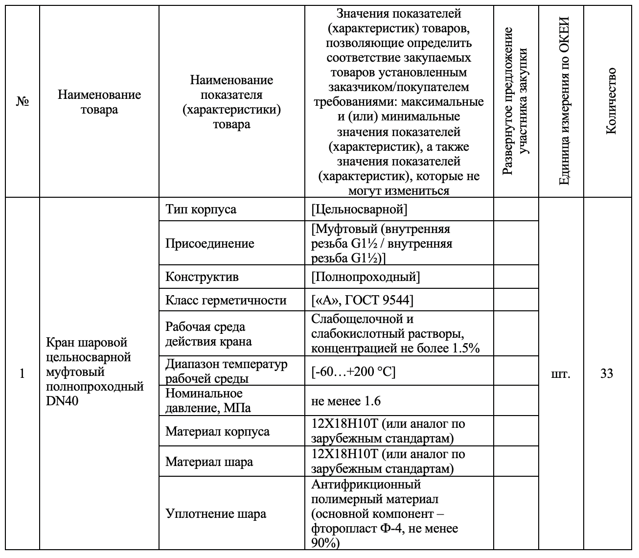 АО &laquo;Научно-исследовательский институт органических полупродуктов и красителей&raquo; закупает запорную арматуру из нержавеющей стали