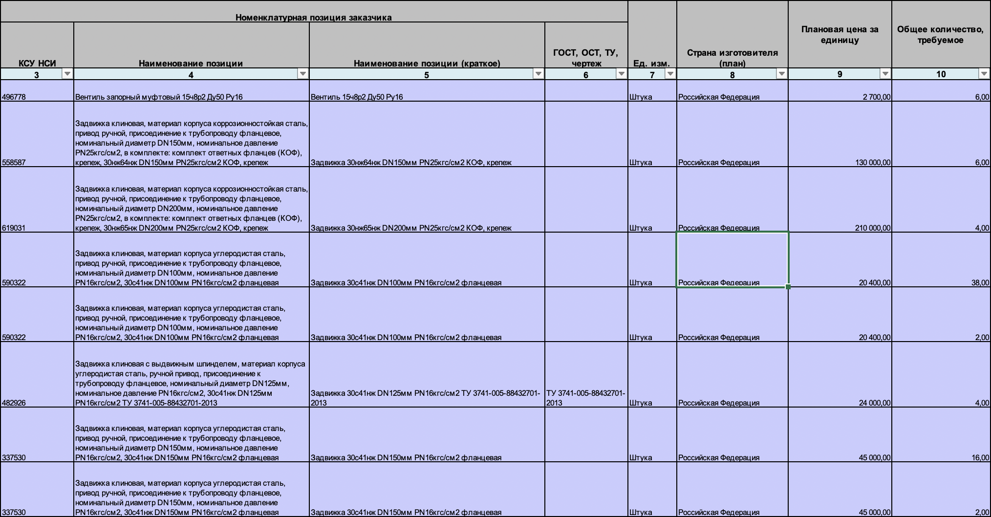 Запорная арматура включена в список закупок АО &laquo;ТГК-11&raquo;