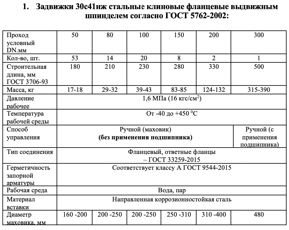 Компания &laquo;Теплоснаб&raquo; опубликовала запрос на поставку стальных задвижек