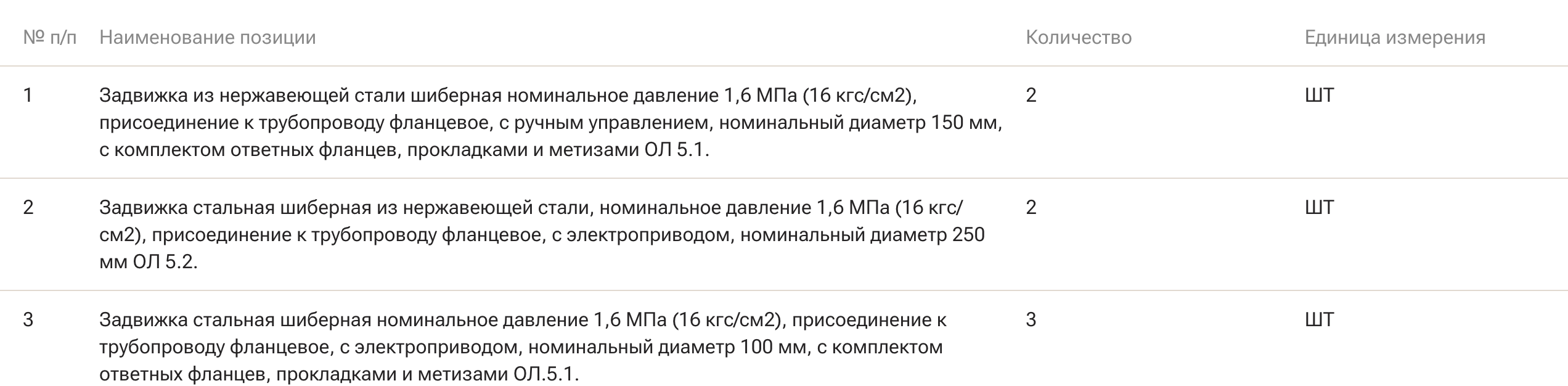 Шиберные задвижки включены в список закупок компании &laquo;Гринфин&raquo;