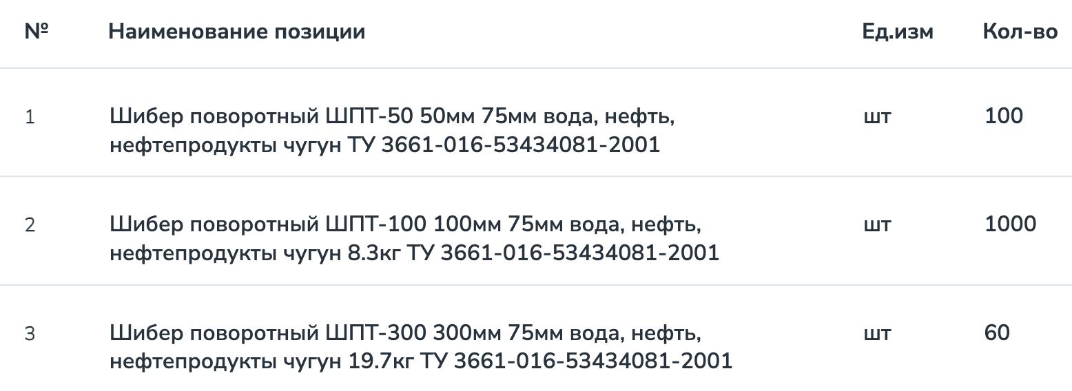 Поворотные затворы опубликованы в закупках ООО &laquo;РН-Бурение&raquo;