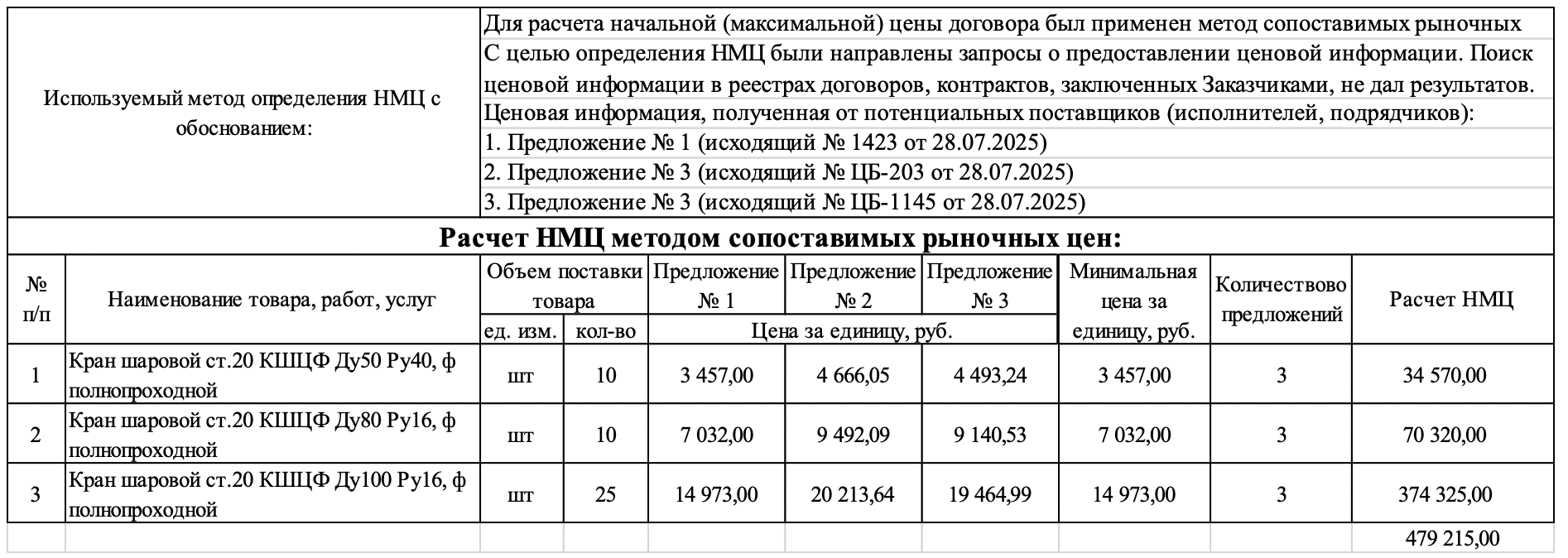 Краны шаровые полнопроходные включены в список закупок АО &laquo;Тепловая компания&raquo;