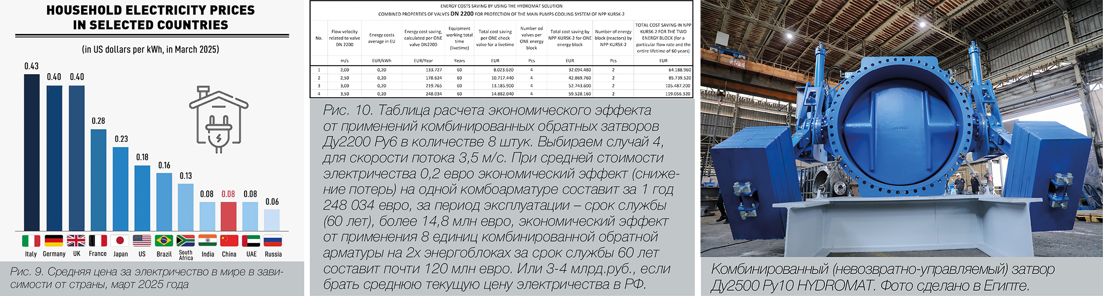 Е.В. Ефимов, С. Цанюга. Снижение потерь за счет использования комбинированных (невозвратно-управляемых) затворов. Теория и практика