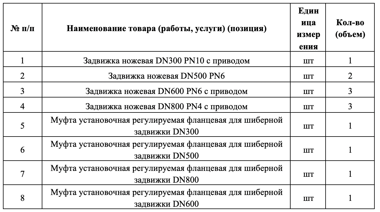 Компания &laquo;Ярославльводоканал&raquo; объявляет конкурсные торги на поставку шиберных задвижек