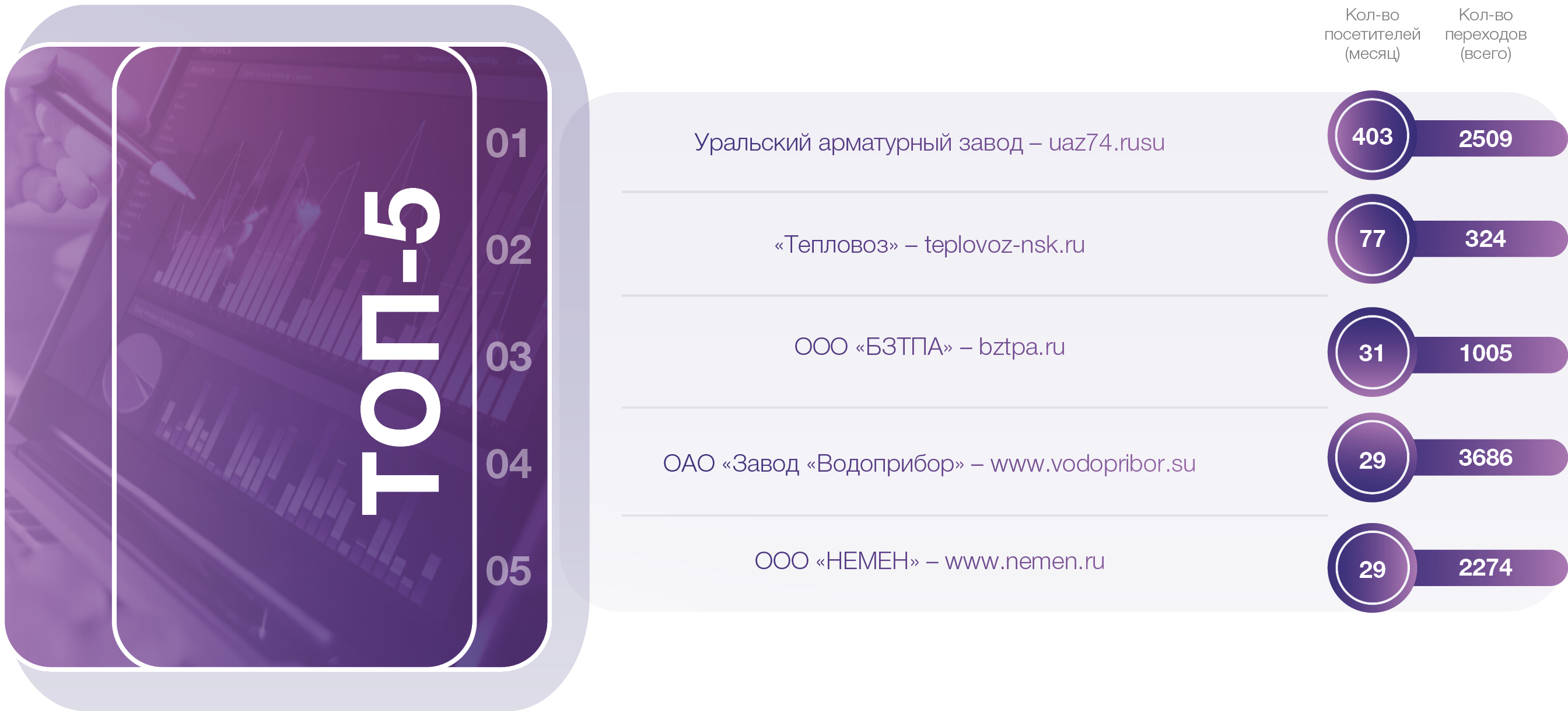 Медиагруппа ARMTORG. Арматурный рейтинг сайтов №6 (93)