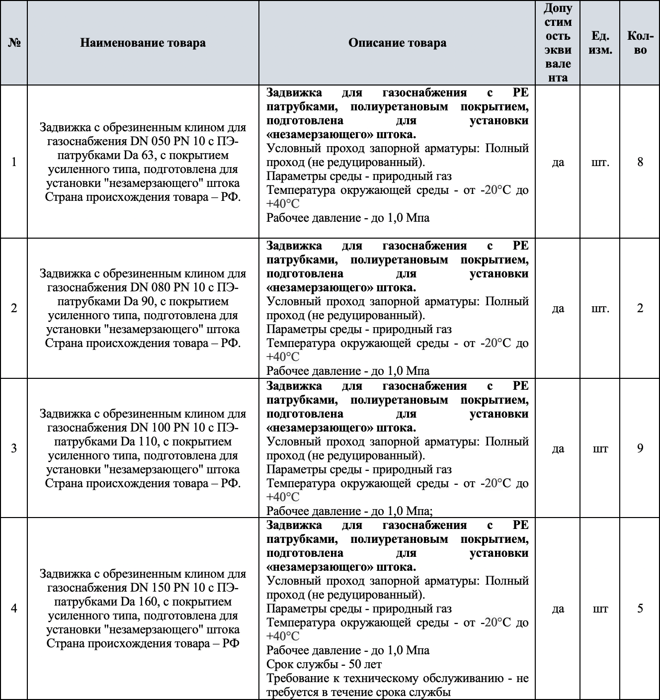 Требуется задвижек газовых и штоков телескопических для нужд ООО &laquo;Котласгазсервис&raquo;