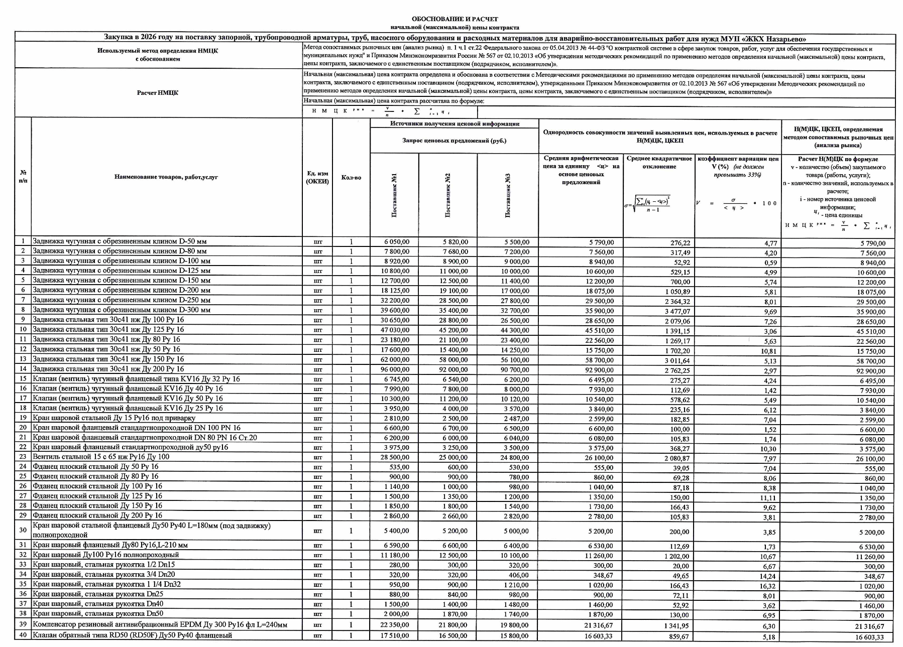 МУП &laquo;ЖКХ Назарьево&raquo; выступило организатором тендера на поставку запорной арматуры