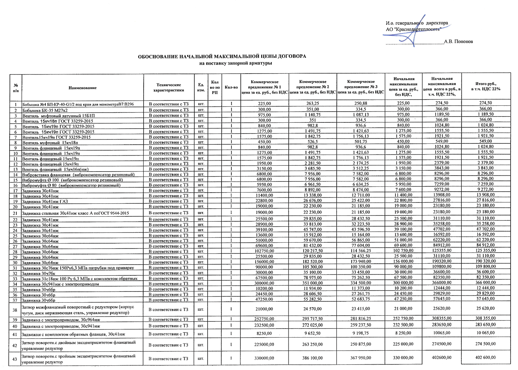 Компания &laquo;Краснодартеплосеть&raquo; проводит тендер на поставку запорной арматуры