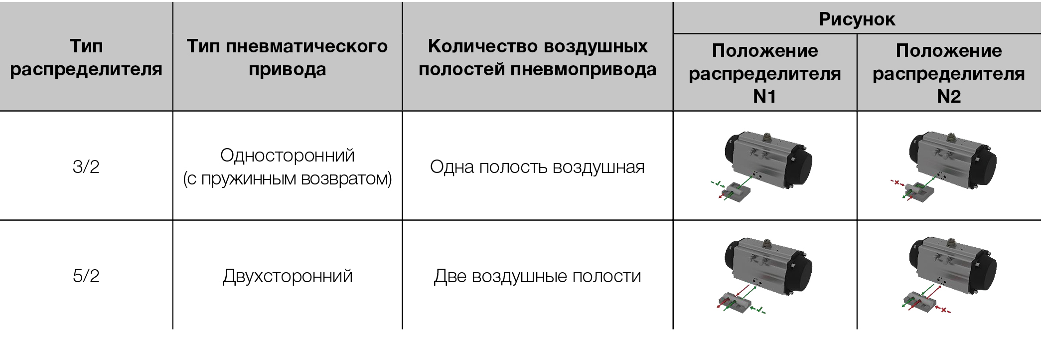 А.С. Плешков. Пневматический распределитель для пневмопривода ТПА. Часть 1