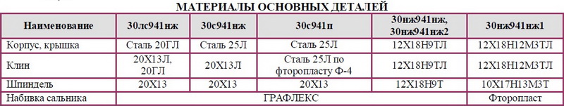 Задвижка клиновая флянцевая под многооборотный электропривод 30с941нж, 30лс941нж, 30нж941нж, 30нж941нж1, 30нж941нж2, 30с941п DN 50, 80, 100, 150, 200, 300, 400, 500 мм РN 1,6 Мпа