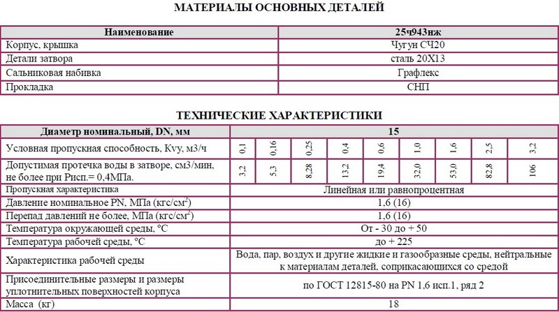 Клапана регулирующий  односедельный флянцевый с электрическим исполнительным механизмом (ЭИМ) 25ч943нж DN 15мм РN 1,6 Мпа