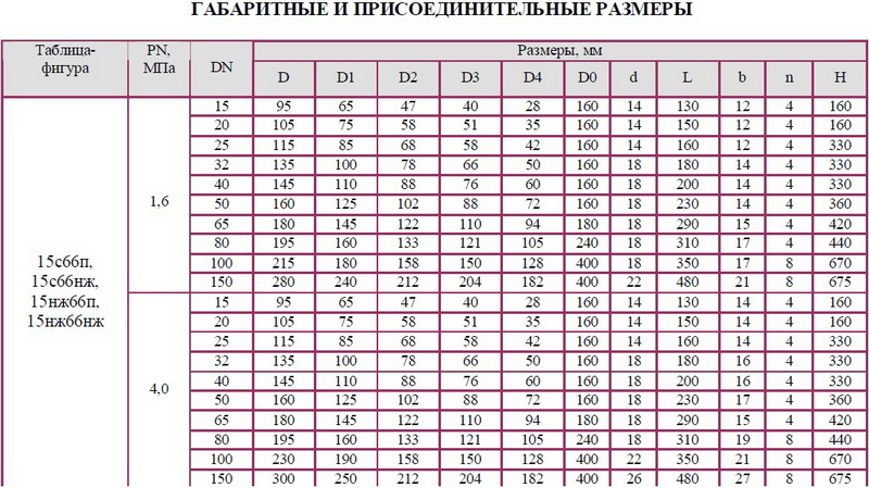 Кг см2 в кгс см2. Таблица давления кгс/см2 в Bar. 400 Кгс/см2 в МПА перевести. Бар МПА кгс/см2. Таблица МПА.