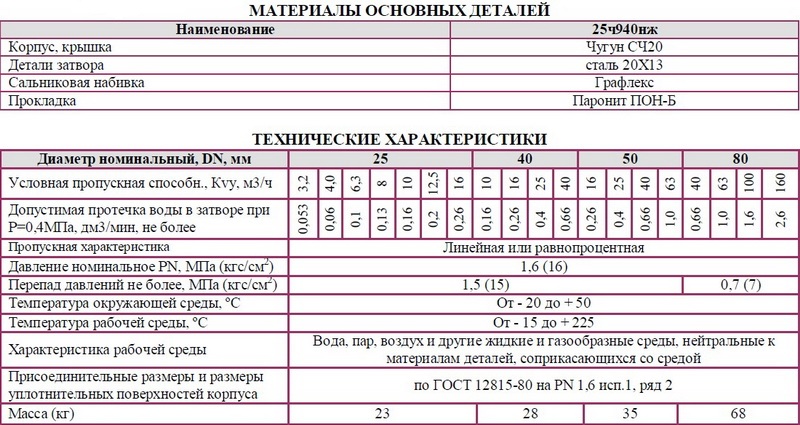 Клапана регулирующий  двухседельный флянцевый с электрическим исполнительным механизмом (ЭИМ) 25ч940нж DN 25, 40, 50, 80мм РN 1,6 МПа