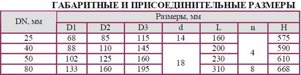 Клапана регулирующий  двухседельный флянцевый с электрическим исполнительным механизмом (ЭИМ) 25ч940нж DN 25, 40, 50, 80мм РN 1,6 МПа