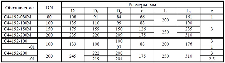 Кгс см2 в дж см2. Dn80 в мм. Затвор обратный dn80. Затвор обратный dn80 Размеры. Затвор обратный по ГОСТ 15150-69 рабочая среда – нефть DN 200, PN 1,6.