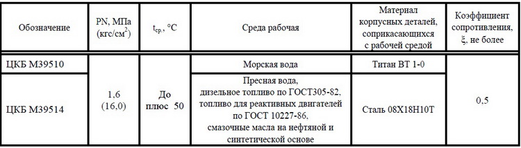 Кран шаровой DN 10, PN, кгс/см2 16, № чертежа ЦКБ М39510