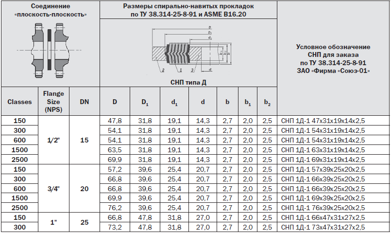 Тип д 150. Прокладка СНП для фланца (2 дюйма ANSI 600 IB) по (ANSI B 16-5). Прокладка спирально-навитая 2" CL 150. ASME B 16.20 прокладки СНП. Маркировка спирально навитых прокладок.