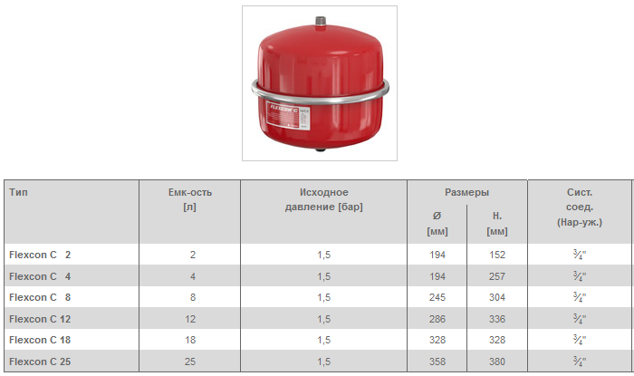 Воздух в расширительном бачке котла. Расширительный бак 12 f (12 литров) Джилекс. Расширительный бак Flexсon c 300 л. Расширительный бак 25 литров на бойлер. Расширительный бак системы отопления WRV V=200л, рn10.