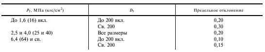 Гост радиаторный игольчатый воздушный клапан
