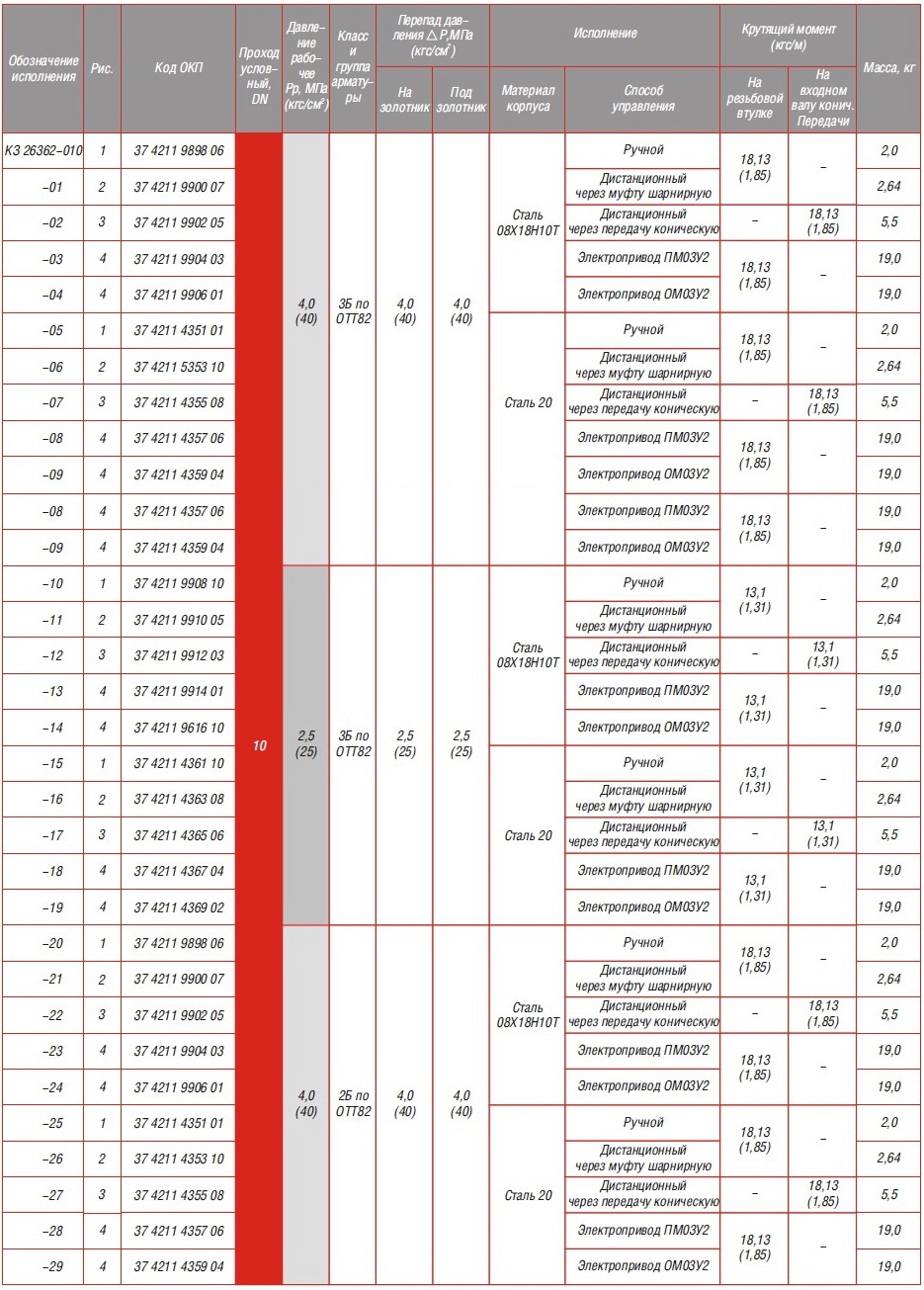 КЗ 26362-010,-015,-025,-032,-050 КЛАПАНЫ ЗАПОРНЫЕ СИЛЬФОННЫЕ ДЛЯ АЭС c патрубками под приварку