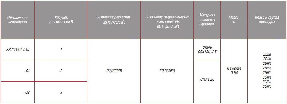 КЗ 21152-010 КЛАПАН ЗАПОРНЫЙ САЛЬНИКОВЫЙ ДЛЯ АЭС c патрубками под приварку