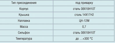 Клапан запорный сильфонный для АЭС, DN 10, DN 15, PN 200