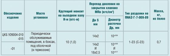 Клапан запорный сильфонный для АЭС, DN 10, DN 15, PN 200