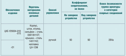 Клапан запорный сильфонный для АЭС, DN 10, DN 15, PN 200