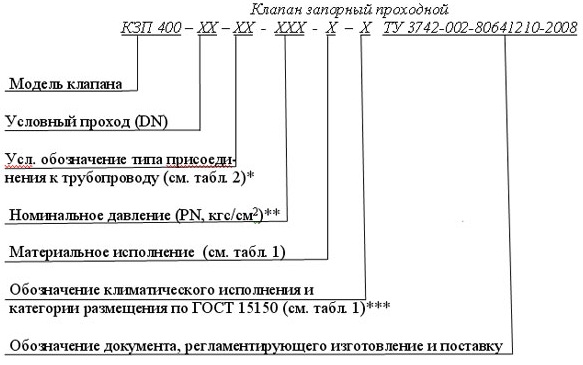 обозначение клапана отсечного обозначение клапана отсечного