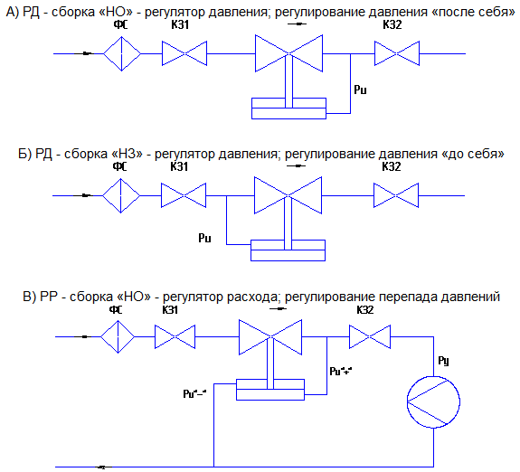Регулятор воды после себя. Регулятор расхода и давления на схеме обозначение. Редуктор давления монтаж схема. Регулятор давления воды обозначение на схеме. Регулятор расхода воды на схеме.
