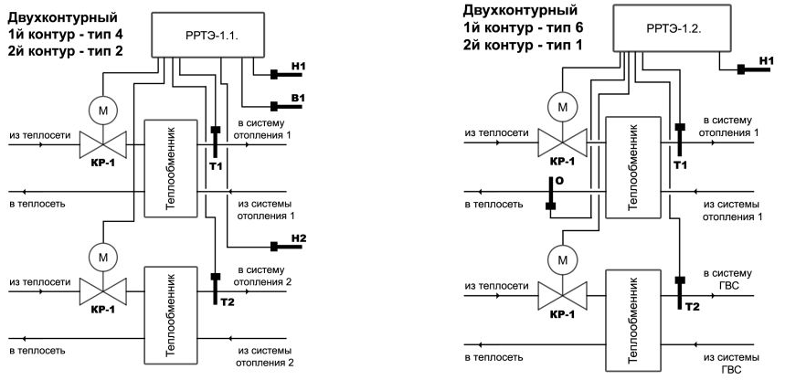 Система автоматического регулирования тепловой энергии. Регулирование температуры в контурах отопления. Двухконтурная система регулирования. Регулятор производительности контура отопления. Двухконтурные системы регулирования процесса.