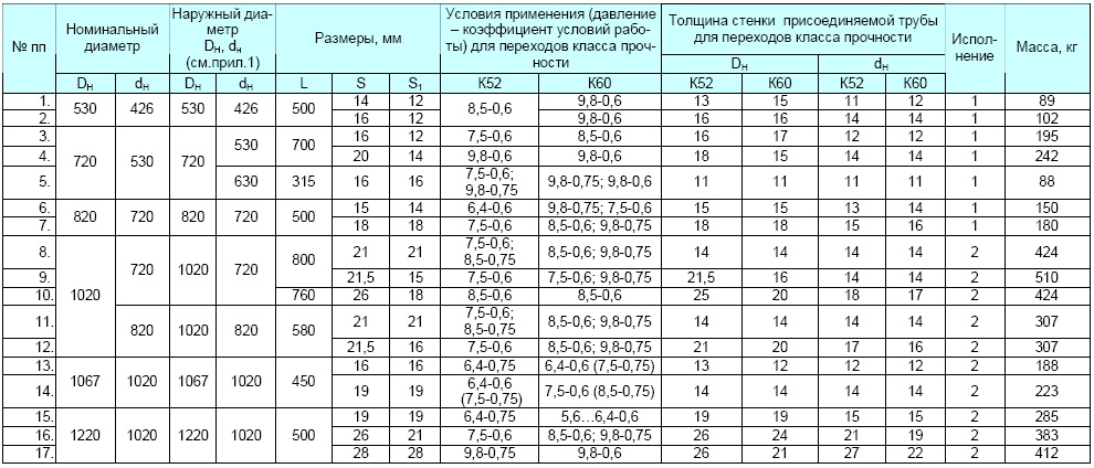 Толщина стенки трубы 89 диаметра. Труба отвод 1220 1.5 Ду. Ту 1469-019-04834179-2014 тройник. Тройник 20 мм металлический толщина стенки трубы. Отвод стальной в ППУ 273 /450.