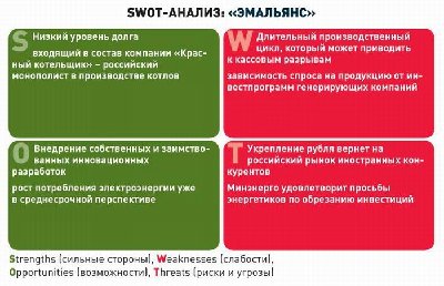 ЭМАльянс начинает экономию на офисах в Москве / swot.jpg
56.28 КБ, Просмотров: 3618