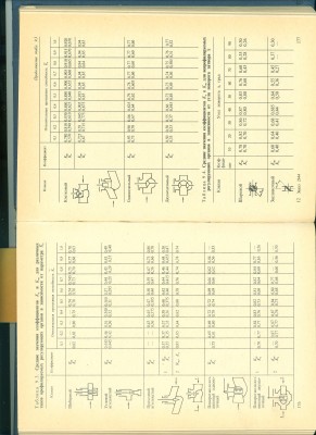 Регулирующяя арматура расчёт Kv / регулы 001.jpg
541.54 КБ, Просмотров: 12287